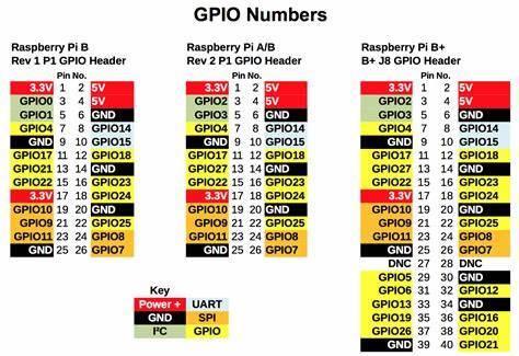 GPIO接口 - 知乎