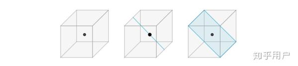 线性代数有什么用？学习线性代数的意义在哪？