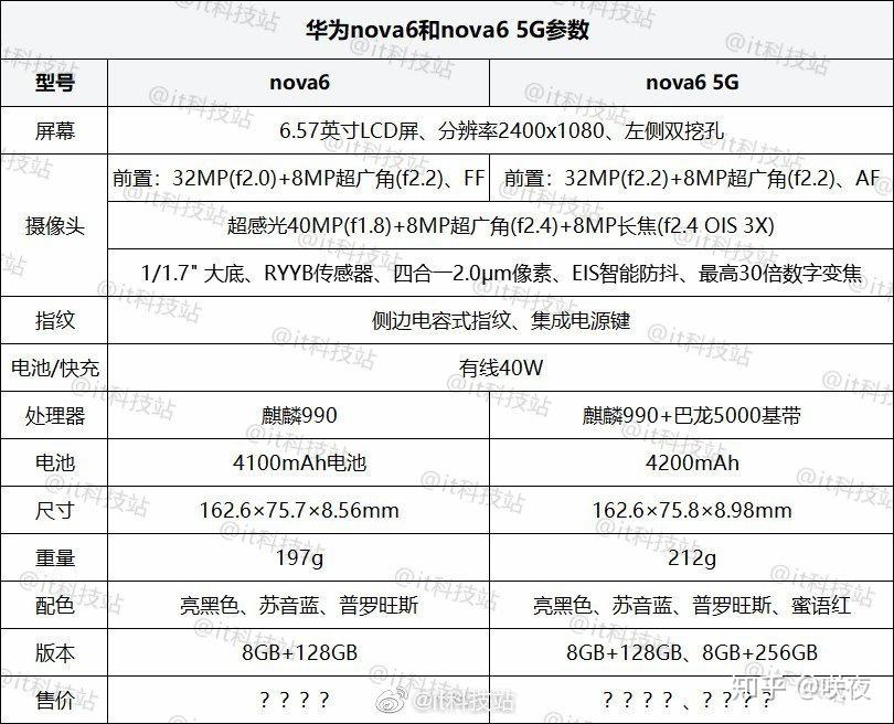 华为荣耀v30pro参数图片