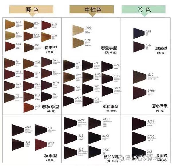 国际通用染膏色号为