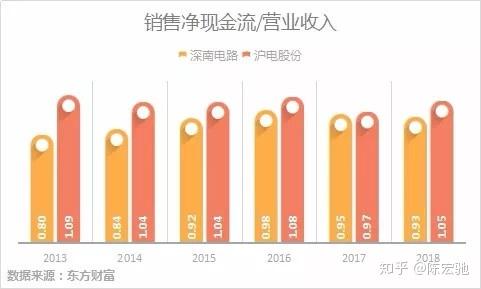 比较一下PCB龙头,深南电路和沪电股份-深南电路和沪电股份哪个盈利能力强些
