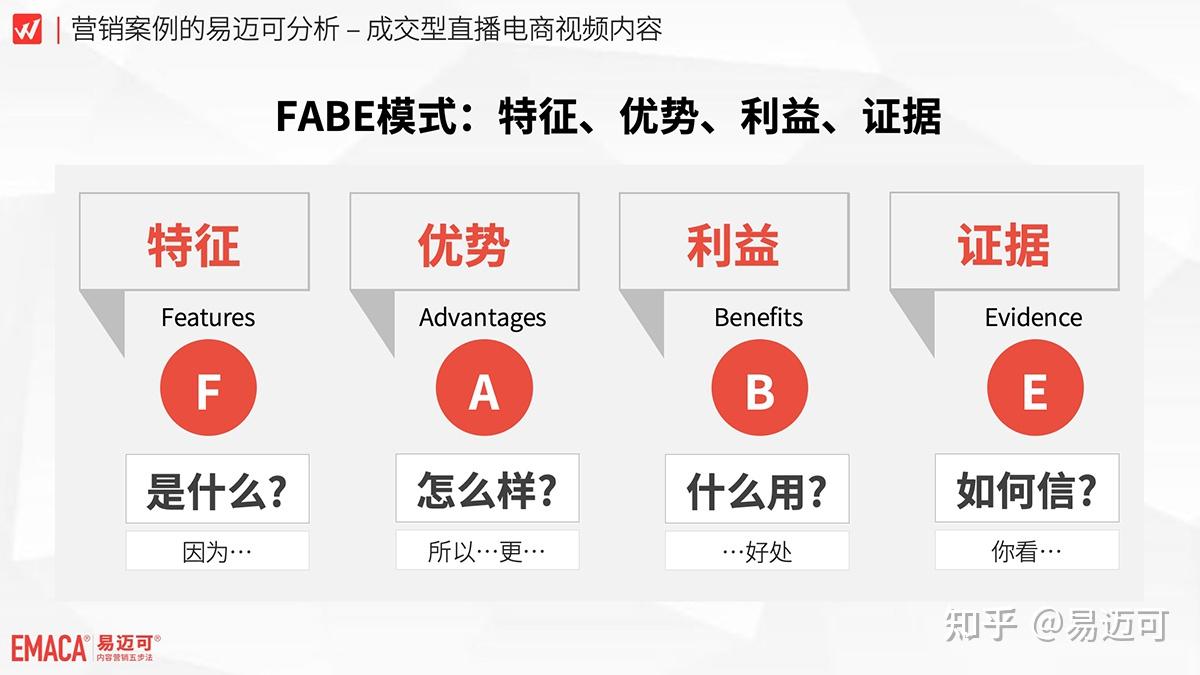 fabe就是特征,优势,利益和证据.简单理解:特征,就是说清楚是什么?