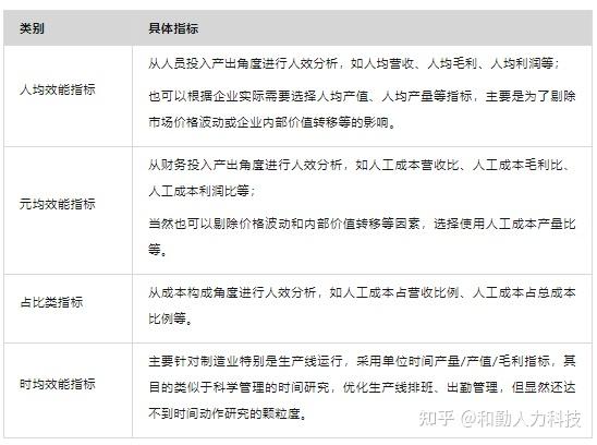 人效 | 全景式人效管理:从监控、分析到提升 - 知乎