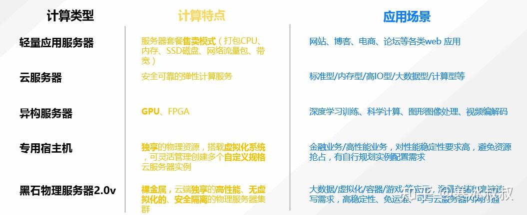 腾讯云服务器介绍，腾讯云服务器的用途