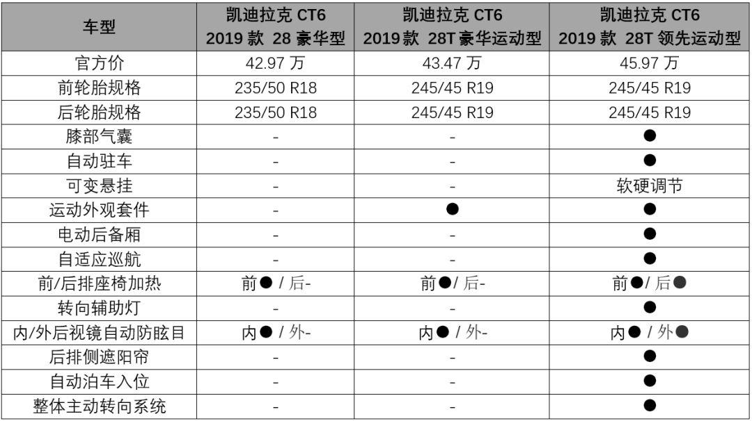 林肯飞行家参数图片