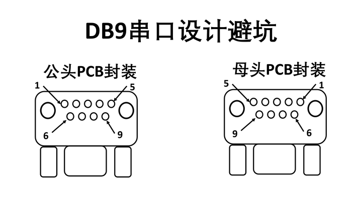 如何理解串口UART RS232 RS485 知乎
