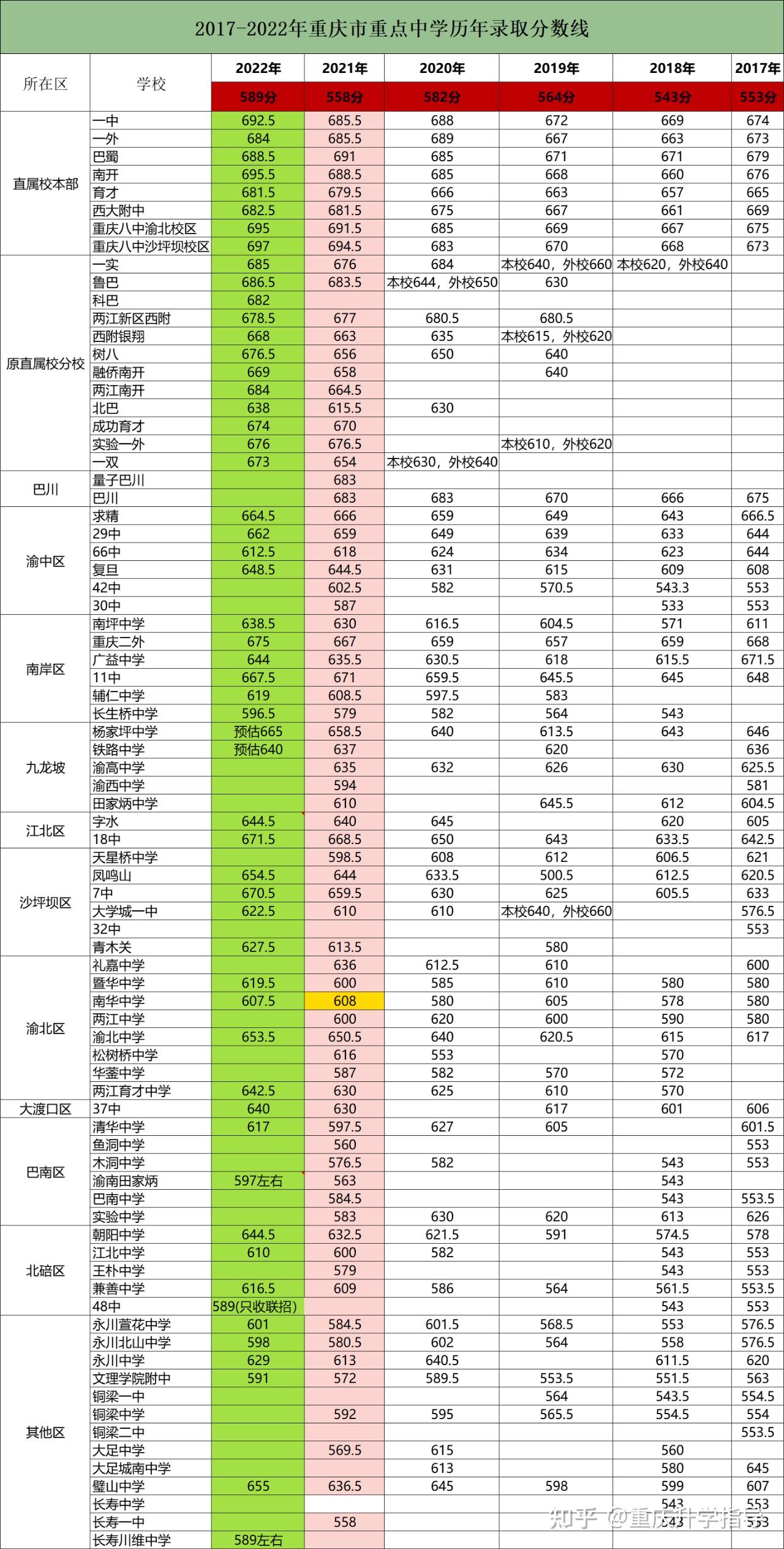 重庆巴蜀中学本部怎么样?录取分数多少?学费多少?