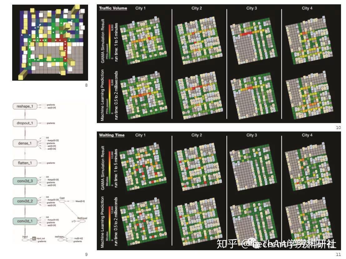 实验室干货 | 建筑类实验室揭秘之——MIT-Media Lab City Science实验室 - 知乎