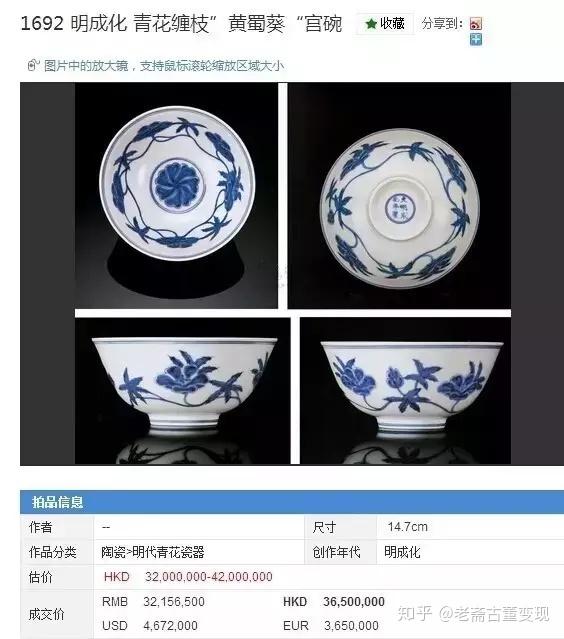 一只青花小碗的波折传奇——从30元到1.41亿- 知乎