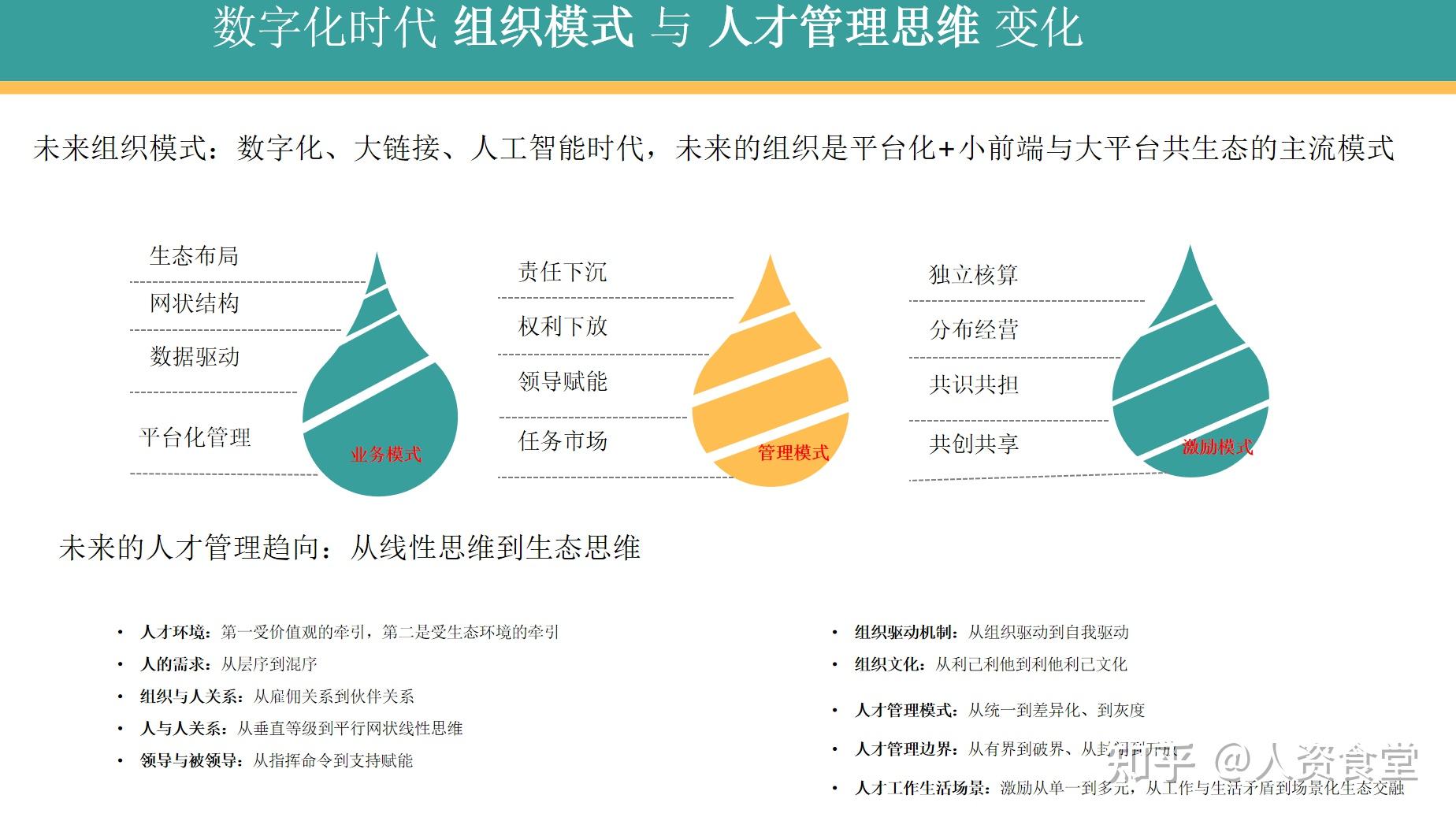 2022企业人才画像绘制手册(通用版) - 知乎