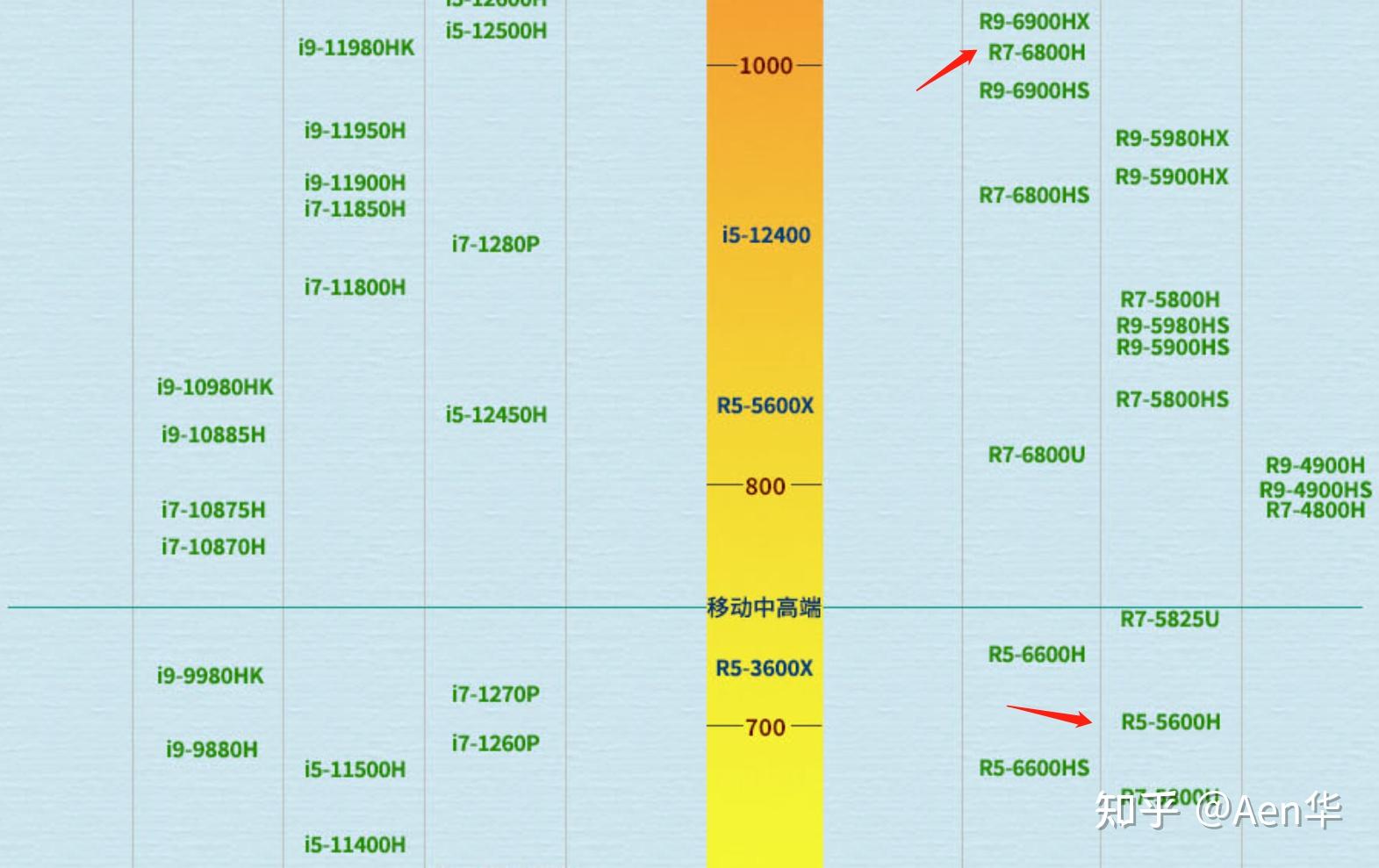 5600h参数图片