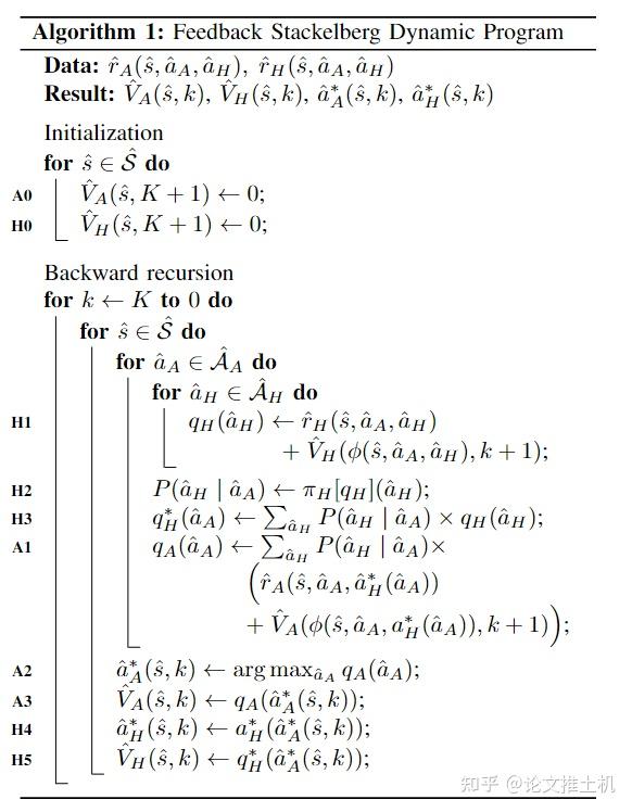 Hierarchical GameTheoretic Planning for Autonomous Vehicles 知乎