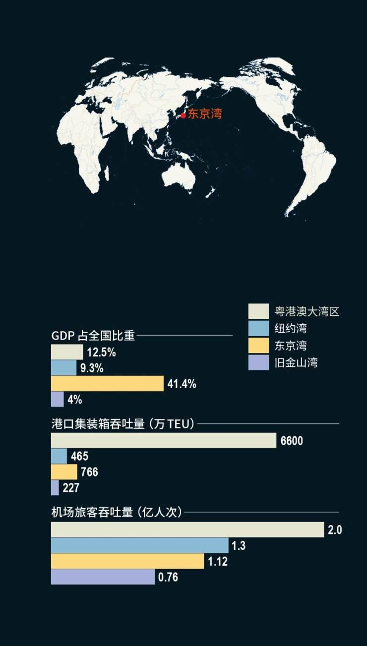 從全球視野來看,世界頂級城市群大多分佈在灣區.