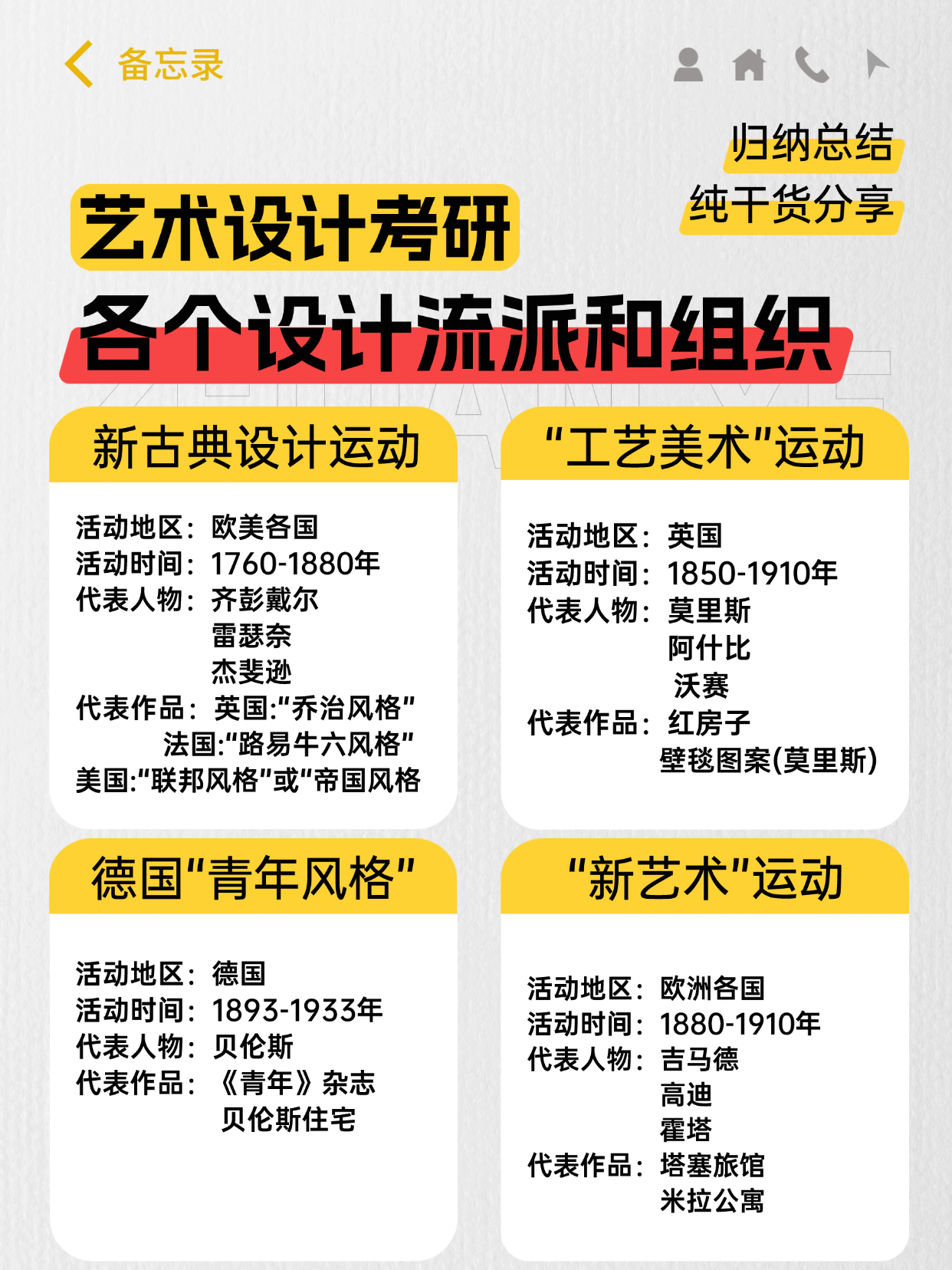 艺术设计考研人必看！🔥 一张图理清设计流派脉络 - 知乎