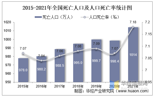 中国人口结构2021图片