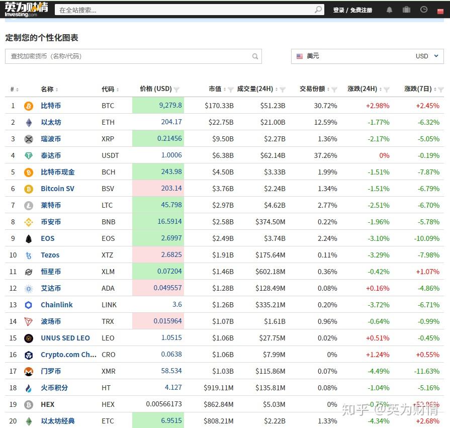 比特币行情在哪看 v2-bab4e59be9616060deaadba52c0d6ce1_r.jpg