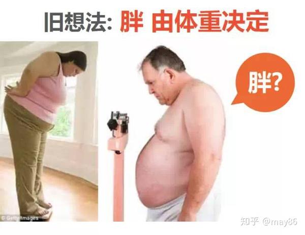 Tr90用15分钟告诉你 减重不是减体重 知乎