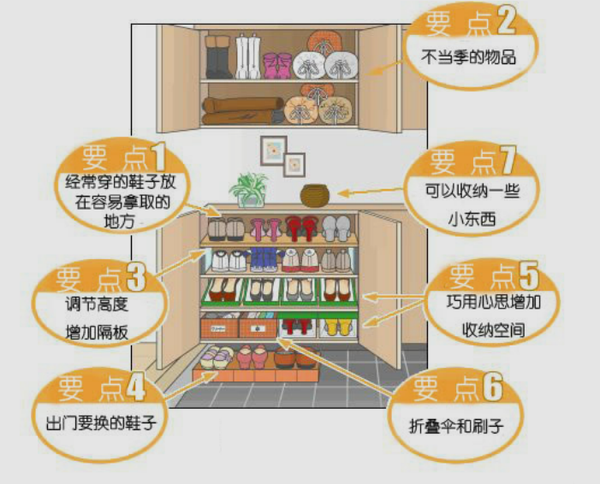史上最牛的家庭收纳技巧大全七