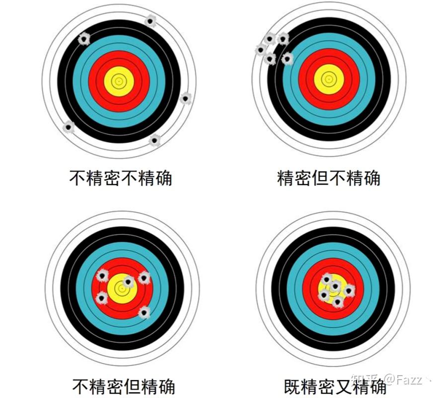 你真的明白“加工精度”那些事吗？ - 知乎