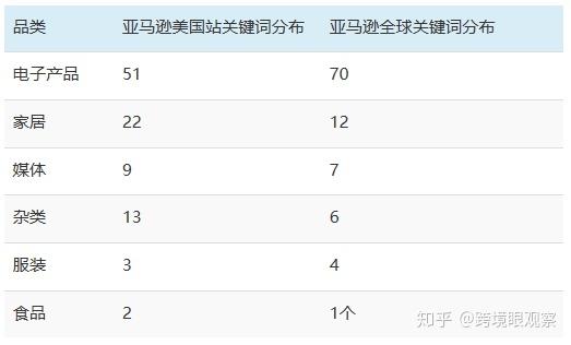 亚马逊卖什么产品好？亚马逊产品热搜词排行榜top100
