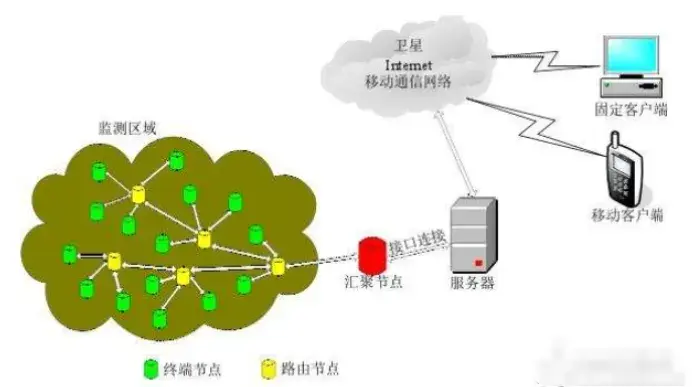 智能建造系列 | 物联网篇-识别和感知技术 - 知乎