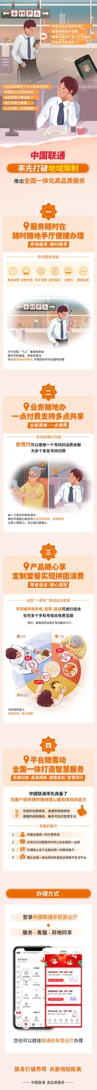 联通副卡怎么办理？ - 知乎