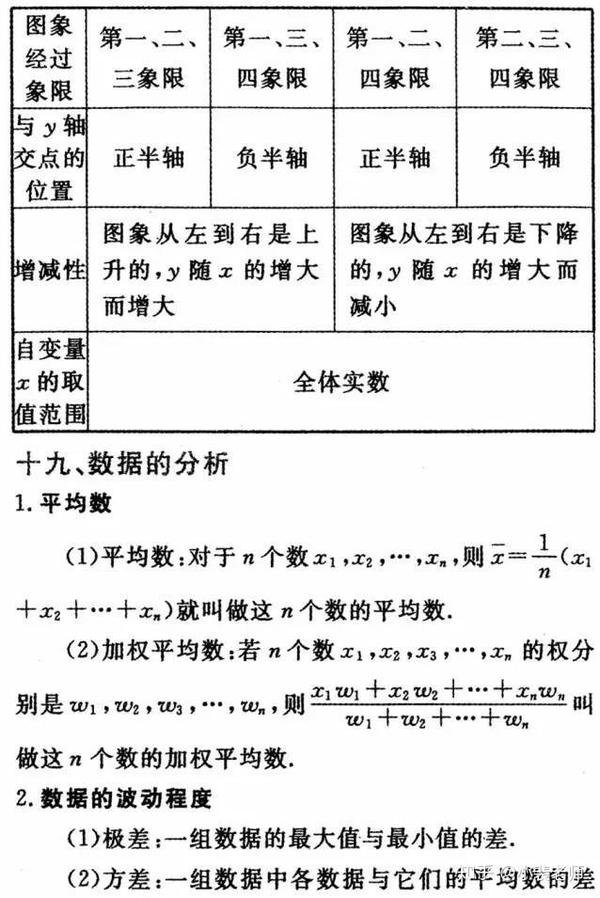 初一到初三数学知识点全总结 - 知乎