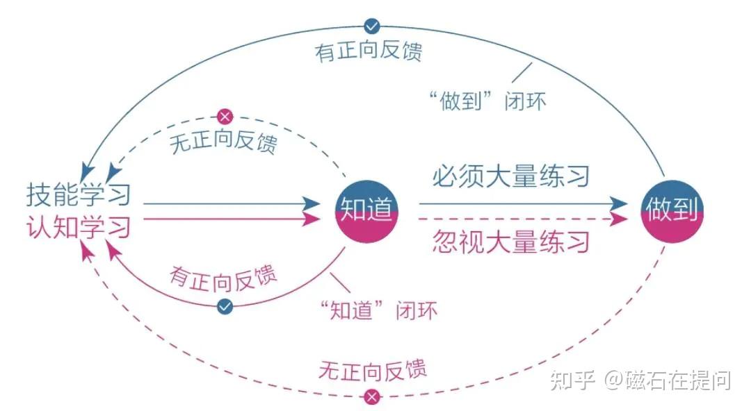 启发日记094如何填补从知到行中间的鸿沟