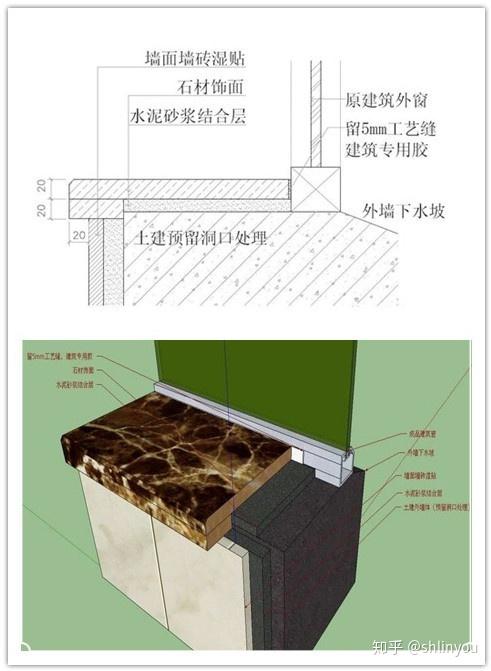 天然石材在装饰工程中的收口收边工艺 - 知乎