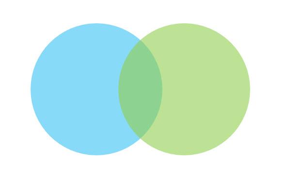 如何两个相交的环形中涂上颜色