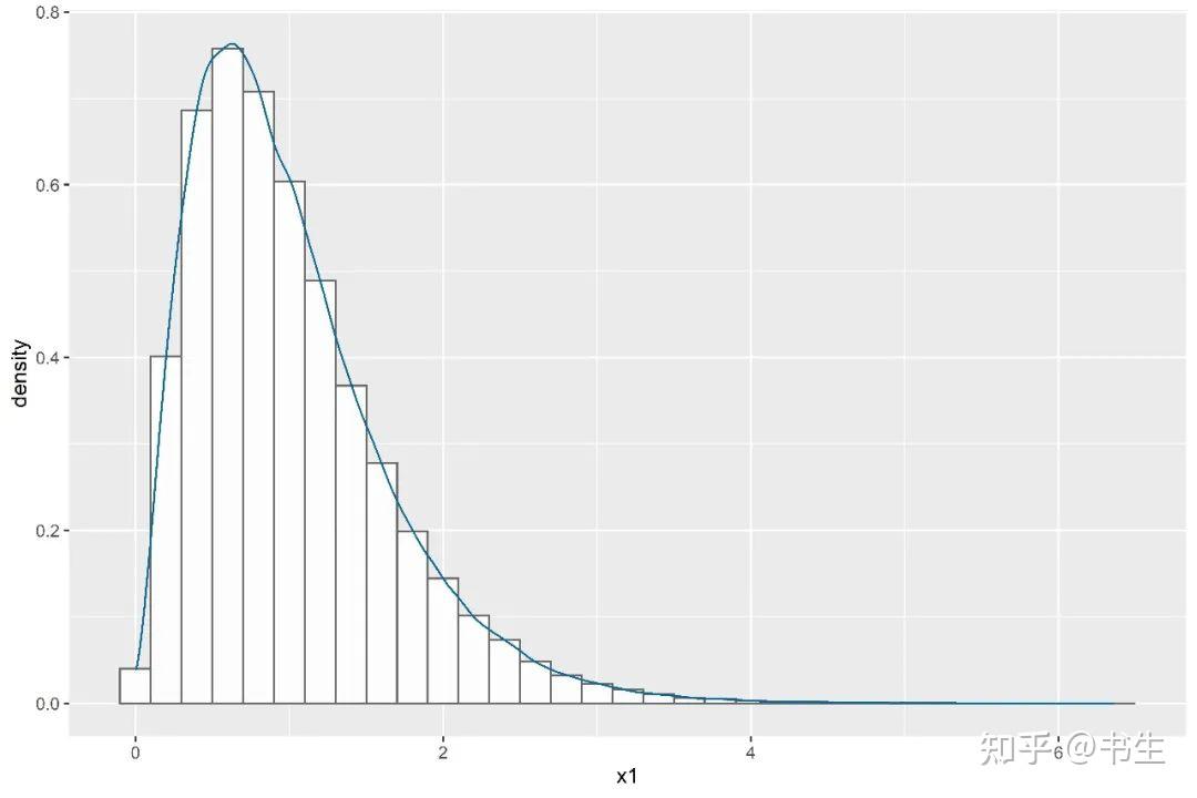 今天说个p02-常用概率分布 - 知乎
