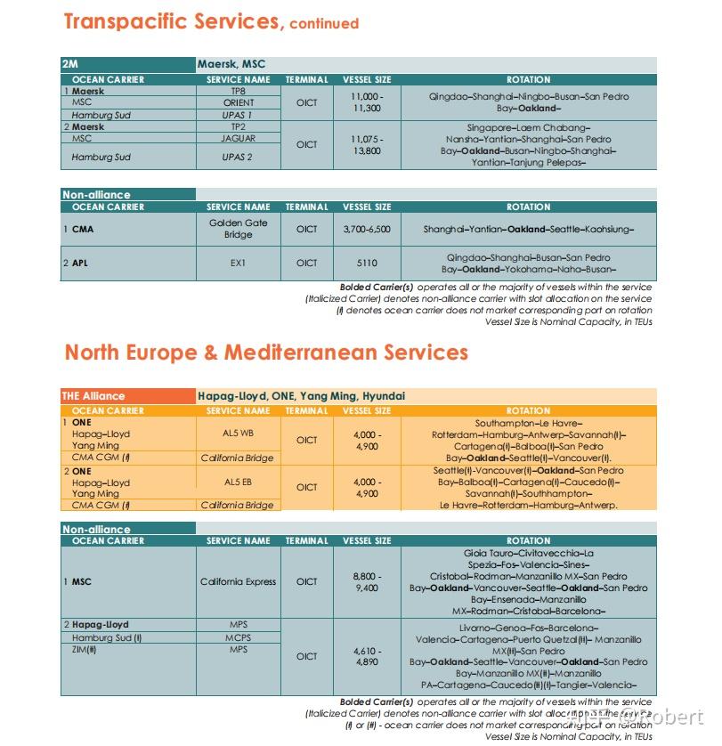 英文版:2020-2021年teu貨量數據:英文版:奧克蘭港裝卸了 99% 以上的