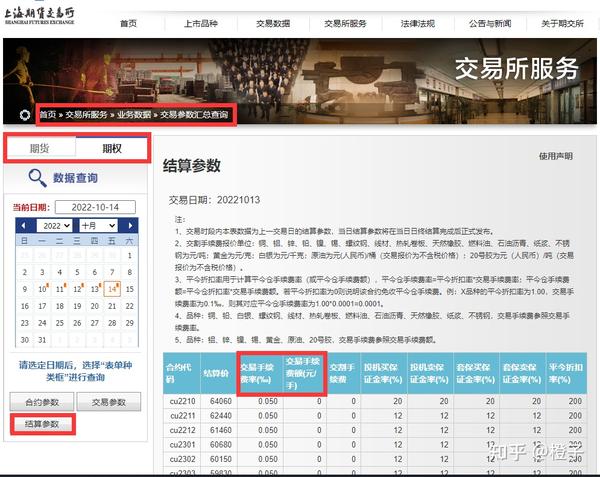最新费率一览