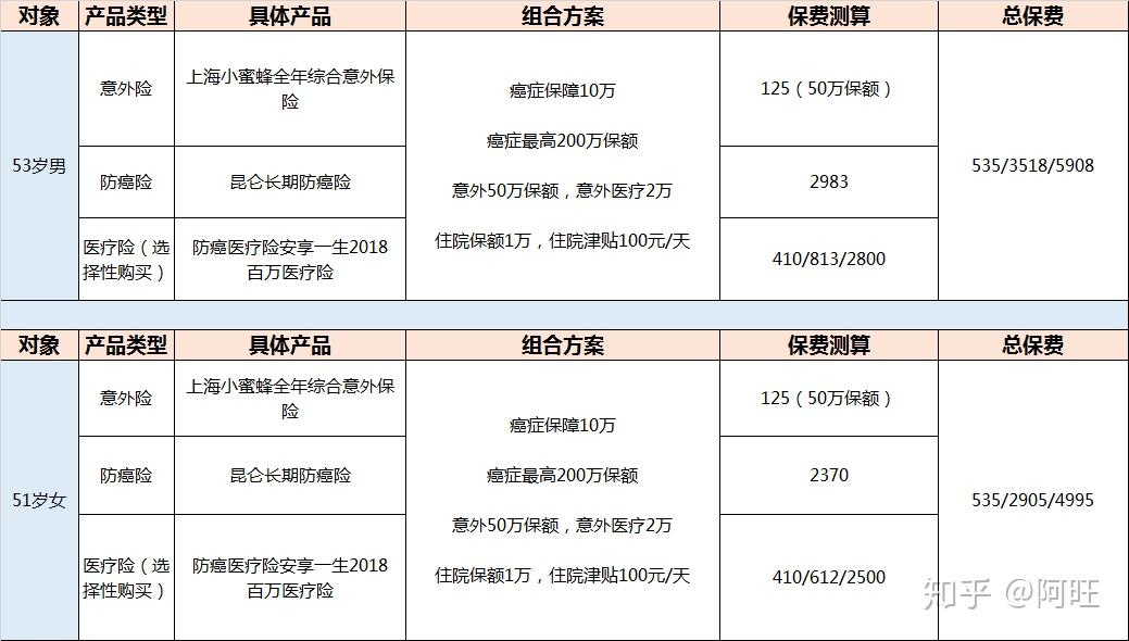 农村务农人口数量_农村务农证明样本(2)