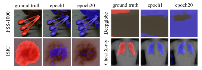 【论文阅读 CVPR25】The Devil is in Low-Level Features for Cross-Domain Few ...
