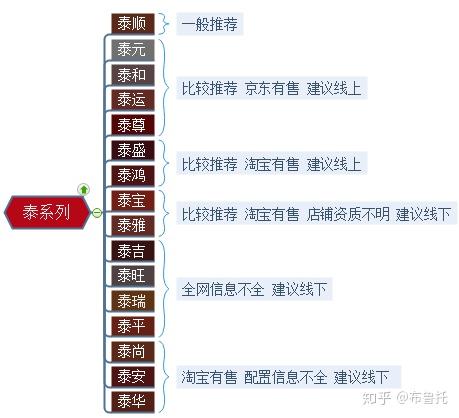 富新防盗门怎么样?富新防盗门安全门系列选购攻略