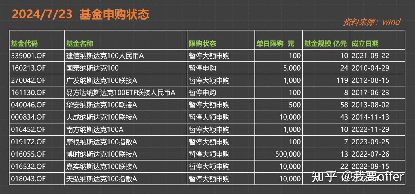 美指基金投资指南- 知乎