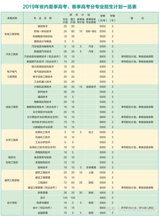 2024年河南水利与环境职业学院录取分数线及要求_河南水利水电学院录取分数线_河南省水利学院分数线