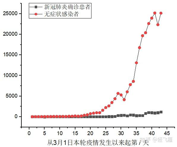 2022年河南疫情曲线图图片