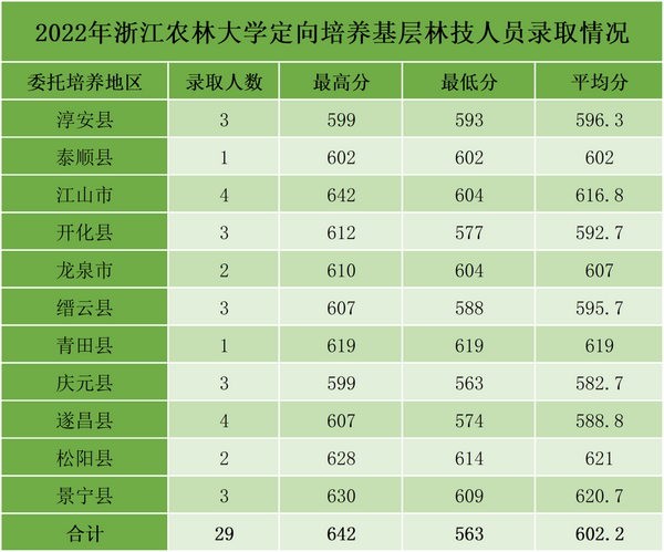 中考学校录取分数湖州_中考录取分数湖州线2024年_湖州中考录取分数线2024