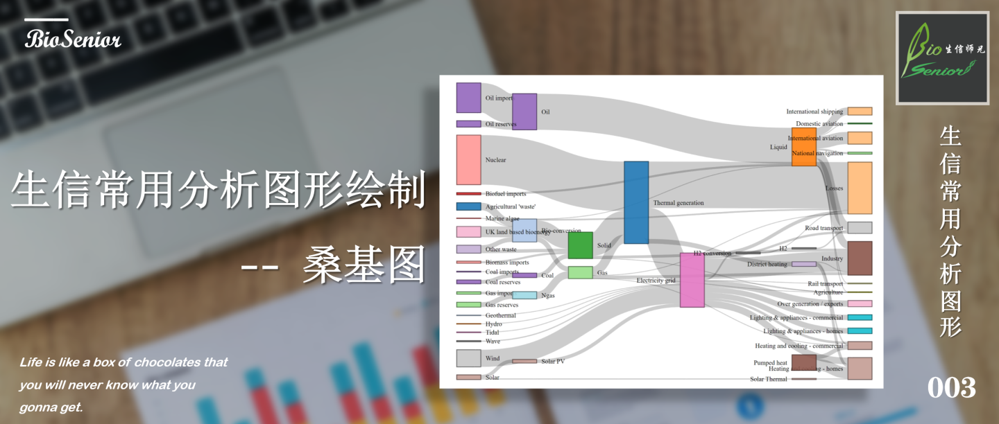 生信常用分析图形绘制04 -- 桑基图 - 知乎