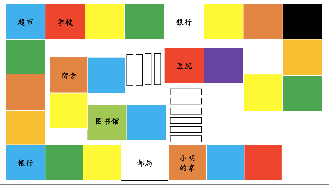 图书馆"等课堂中要学习的地点名词,学生可以将大富翁棋盘当作地图进行