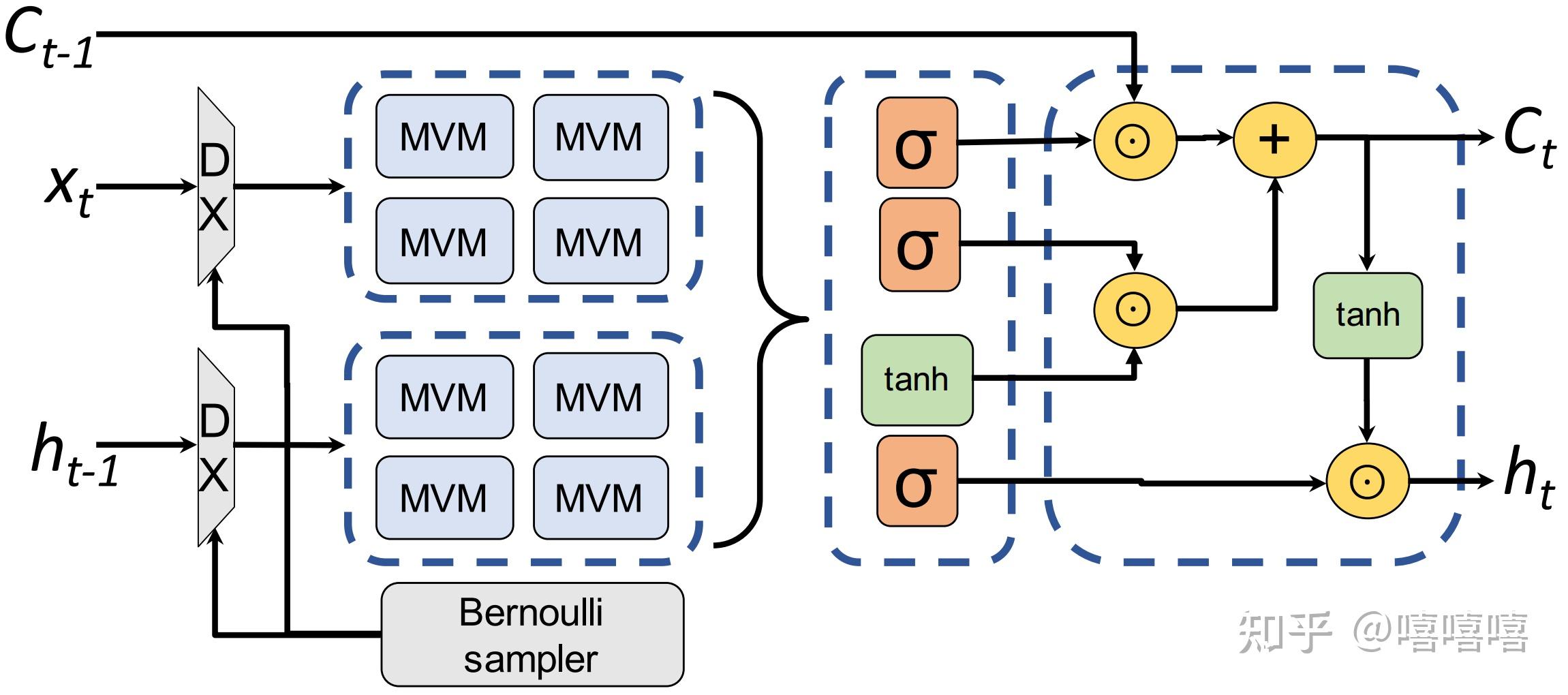  high performance fpga based accelerator for bayesian