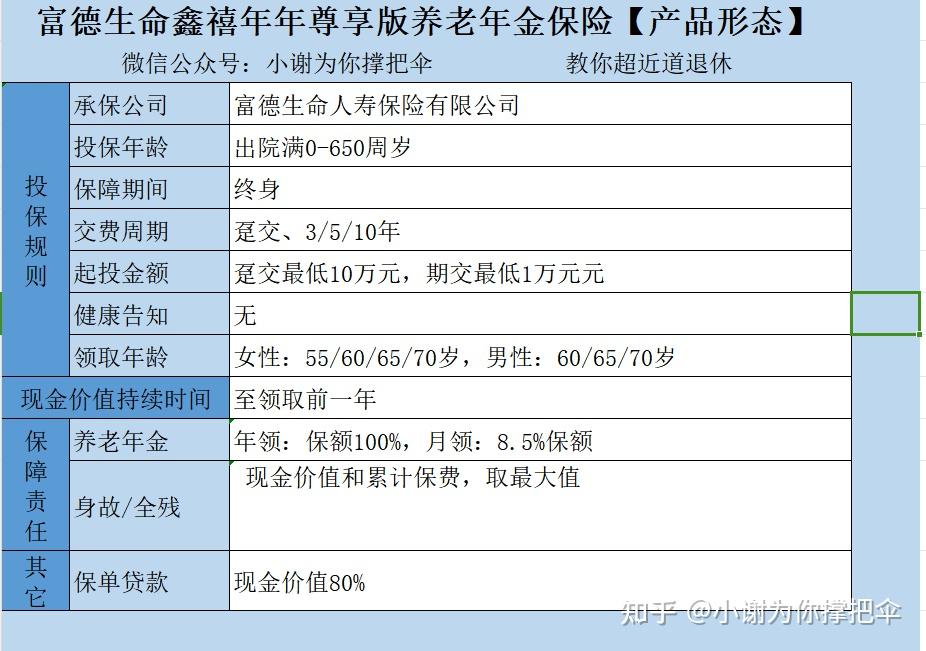45岁退休需要多少积蓄才安心? - 知乎