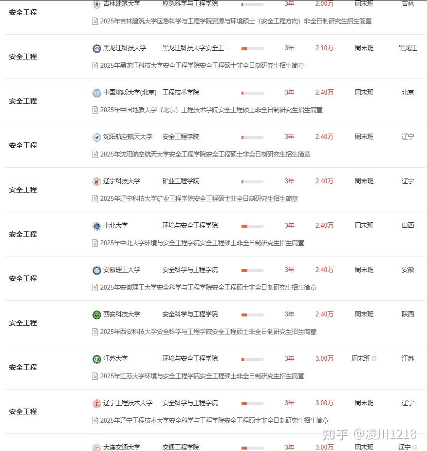 2026安全工程非全日制研究生招生院校汇总,附加学制学费、报考条件、报考流程以及考试科目等! - 知乎