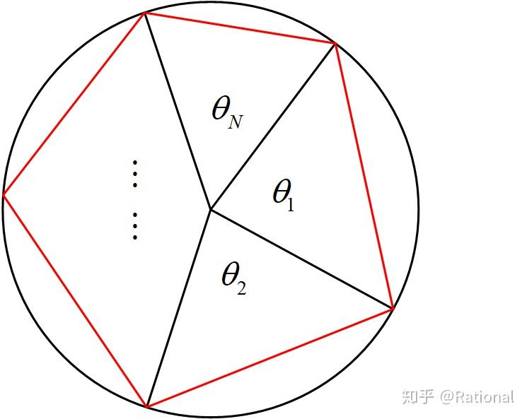 如何证明圆的内接正n边形是圆的内接n边形中面积最大的