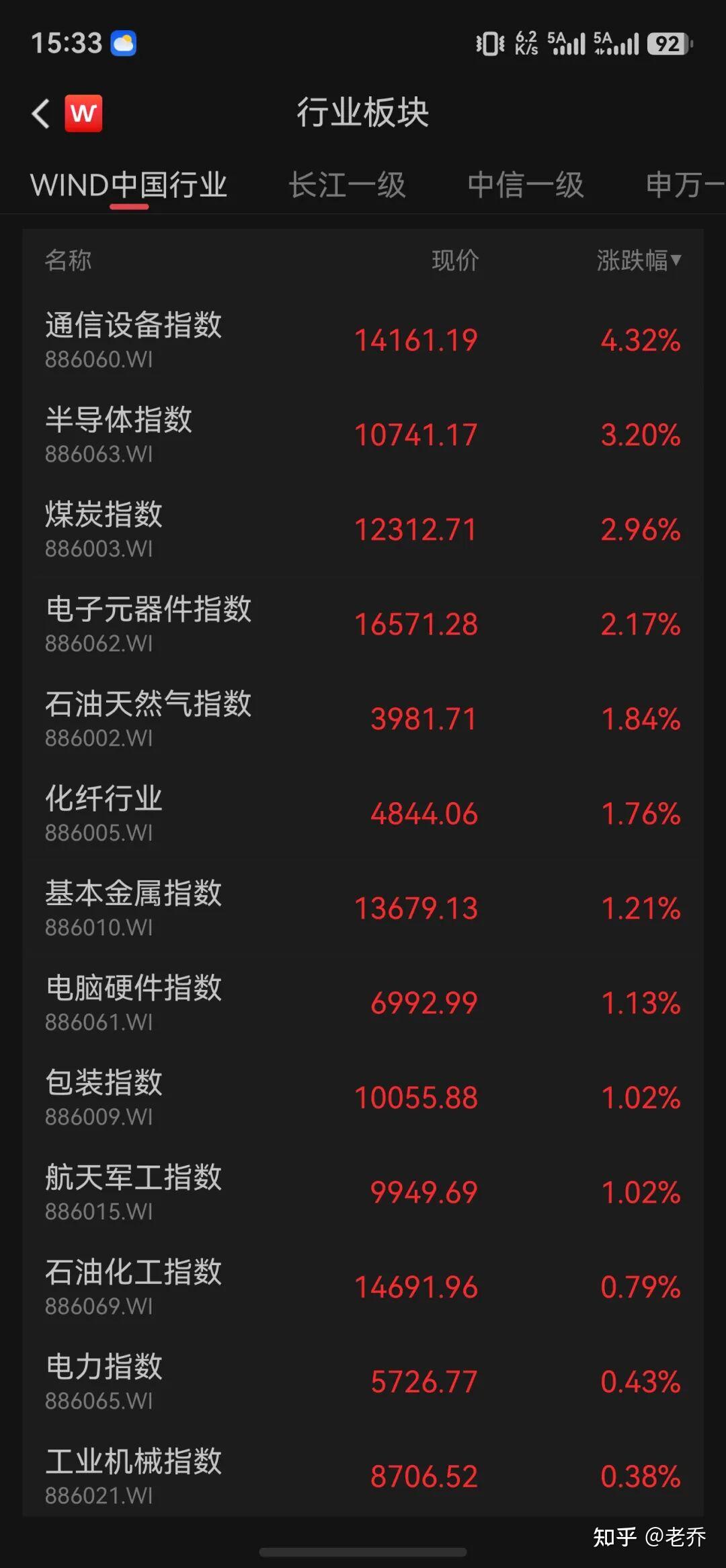 2026-06-03A股收评：盘面惊心动魄，反弹结束了吗，明天大盘，还会跳水吗 - 知乎