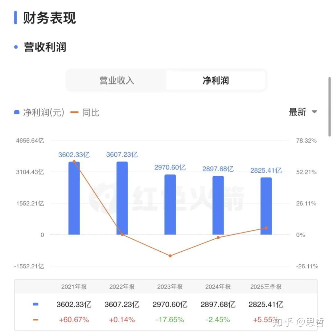 无风险多赚15%，背后没那么简单... - 知乎