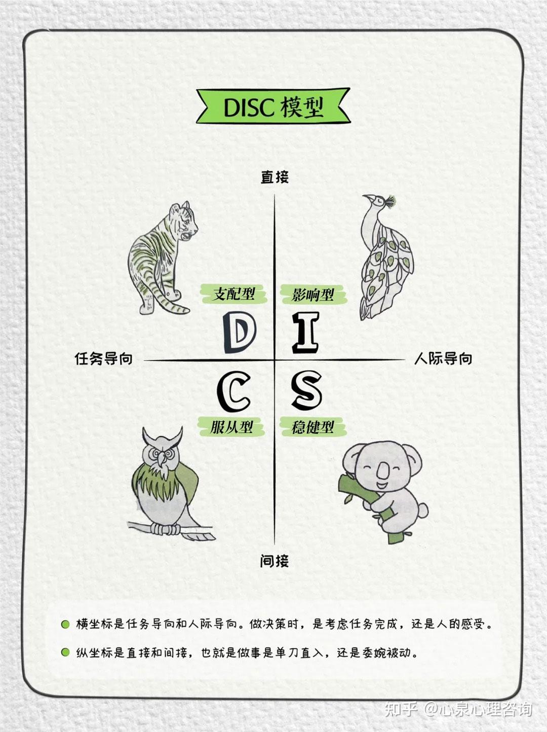 DISC不是宿命论，是策略论 - 知乎