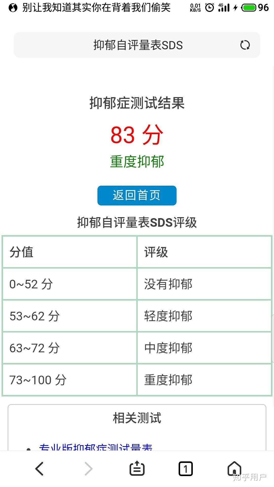 sds心里测试准吗我竟然测的中度抑郁症刚分手一周